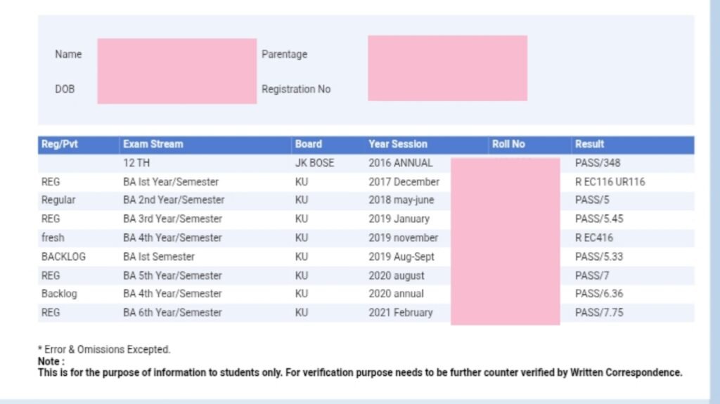Kashmir University Students Academic History
